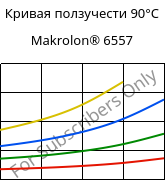Кривая ползучести 90°C, Makrolon® 6557, PC, Covestro