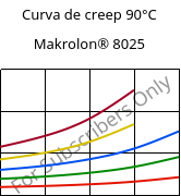 Curva de creep 90°C, Makrolon® 8025, PC-GF20, Covestro
