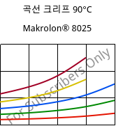 곡선 크리프 90°C, Makrolon® 8025, PC-GF20, Covestro