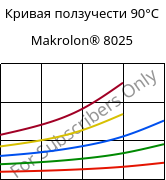 Кривая ползучести 90°C, Makrolon® 8025, PC-GF20, Covestro