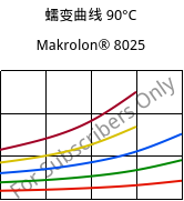 蠕变曲线 90°C, Makrolon® 8025, PC-GF20, Covestro