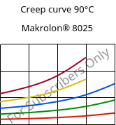 Creep curve 90°C, Makrolon® 8025, PC-GF20, Covestro