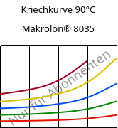 Kriechkurve 90°C, Makrolon® 8035, PC-GF30, Covestro