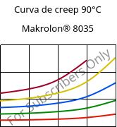 Curva de creep 90°C, Makrolon® 8035, PC-GF30, Covestro
