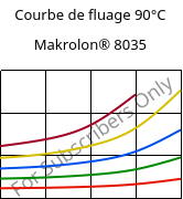 Courbe de fluage 90°C, Makrolon® 8035, PC-GF30, Covestro