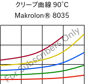 クリープ曲線 90°C, Makrolon® 8035, PC-GF30, Covestro