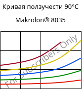 Кривая ползучести 90°C, Makrolon® 8035, PC-GF30, Covestro