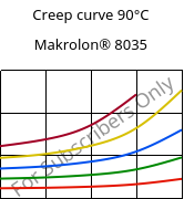 Creep curve 90°C, Makrolon® 8035, PC-GF30, Covestro