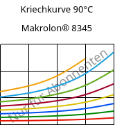Kriechkurve 90°C, Makrolon® 8345, PC-GF35, Covestro