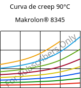 Curva de creep 90°C, Makrolon® 8345, PC-GF35, Covestro