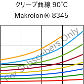 クリープ曲線 90°C, Makrolon® 8345, PC-GF35, Covestro