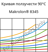 Кривая ползучести 90°C, Makrolon® 8345, PC-GF35, Covestro