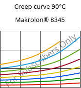 Creep curve 90°C, Makrolon® 8345, PC-GF35, Covestro