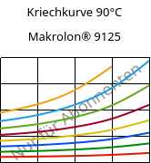 Kriechkurve 90°C, Makrolon® 9125, PC-GF20, Covestro
