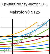 Кривая ползучести 90°C, Makrolon® 9125, PC-GF20, Covestro