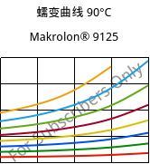 蠕变曲线 90°C, Makrolon® 9125, PC-GF20, Covestro