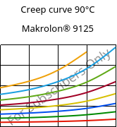 Creep curve 90°C, Makrolon® 9125, PC-GF20, Covestro