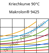 Kriechkurve 90°C, Makrolon® 9425, PC-GF20, Covestro