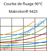 Courbe de fluage 90°C, Makrolon® 9425, PC-GF20, Covestro