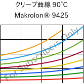 クリープ曲線 90°C, Makrolon® 9425, PC-GF20, Covestro