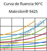 Curva de fluencia 90°C, Makrolon® 9425, PC-GF20, Covestro