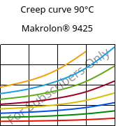 Creep curve 90°C, Makrolon® 9425, PC-GF20, Covestro