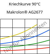 Kriechkurve 90°C, Makrolon® AG2677, PC, Covestro