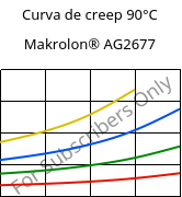 Curva de creep 90°C, Makrolon® AG2677, PC, Covestro