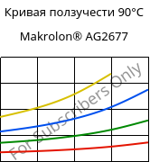 Кривая ползучести 90°C, Makrolon® AG2677, PC, Covestro
