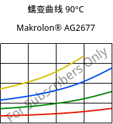 蠕变曲线 90°C, Makrolon® AG2677, PC, Covestro