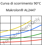 Curva di scorrimento 90°C, Makrolon® AL2447, PC, Covestro