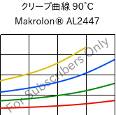 クリープ曲線 90°C, Makrolon® AL2447, PC, Covestro