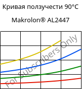 Кривая ползучести 90°C, Makrolon® AL2447, PC, Covestro