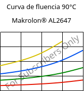 Curva de fluencia 90°C, Makrolon® AL2647, PC, Covestro