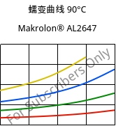 蠕变曲线 90°C, Makrolon® AL2647, PC, Covestro