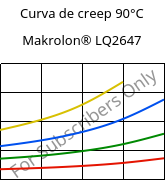 Curva de creep 90°C, Makrolon® LQ2647, PC, Covestro