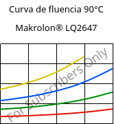 Curva de fluencia 90°C, Makrolon® LQ2647, PC, Covestro