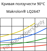 Кривая ползучести 90°C, Makrolon® LQ2647, PC, Covestro