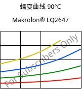 蠕变曲线 90°C, Makrolon® LQ2647, PC, Covestro