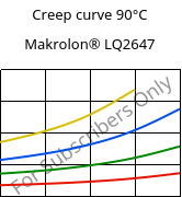 Creep curve 90°C, Makrolon® LQ2647, PC, Covestro