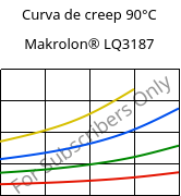 Curva de creep 90°C, Makrolon® LQ3187, PC, Covestro