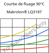 Courbe de fluage 90°C, Makrolon® LQ3187, PC, Covestro