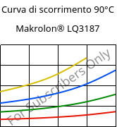Curva di scorrimento 90°C, Makrolon® LQ3187, PC, Covestro