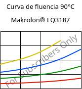 Curva de fluencia 90°C, Makrolon® LQ3187, PC, Covestro