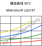 蠕变曲线 90°C, Makrolon® LQ3187, PC, Covestro