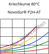 Kriechkurve 80°C, Novodur® P2H-AT, ABS, INEOS Styrolution
