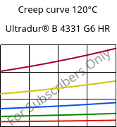 Creep curve 120°C, Ultradur® B 4331 G6 HR, PBT-I-GF30, BASF