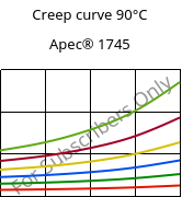 Creep curve 90°C, Apec® 1745, PC, Covestro
