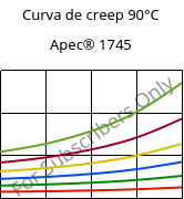 Curva de creep 90°C, Apec® 1745, PC, Covestro