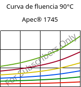 Curva de fluencia 90°C, Apec® 1745, PC, Covestro